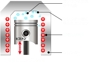 通常のエンジン内部