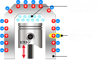 中和されたエンジン内部